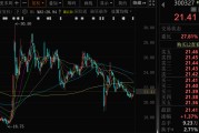 琼中300327，筹划控制权变更，停牌