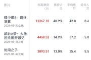 琼中2025端午档电影票房破3亿