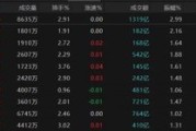 琼中热点轮动加快！沪指冲击3400点未果，原因为何？