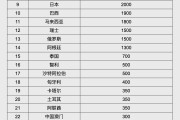 琼中人民币大消息！中国土耳其双边本币互换协议续签