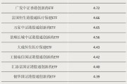 琼中多只涨超55%！这类ETF“火”了