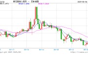 琼中人民币兑美元中间价报7.1886，下调17点