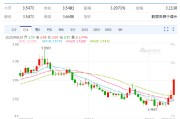 琼中以色列空袭伊朗事件影响速览：多国表态 金融市场避险模式重现！