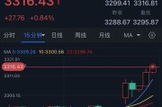 琼中特朗普突然升级贸易战！将对TA们征收50%的关税 金价早盘飙升近28美元