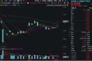 琼中算力反复活跃，创业板人工智能四连阳！新易盛涨超2%再创阶段新高，龙虎榜机构席位大额加仓