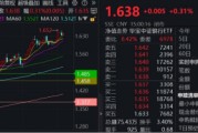 琼中节后王者归来！银行低位反弹54%！个股仍深陷破净，公募增仓潮涌