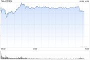 琼中一天内财富缩水340亿美元 马斯克先向特朗普低头