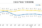 琼中国家统计局：2025年5月份工业生产者出厂价格同比下降3.3%