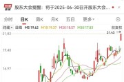 琼中刚刚，集体大涨！机构预测业绩高增长名单出炉