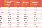 琼中医药行业爆发！如何借基躺赢？10只医药主题基金3年超基准56%！（名单）