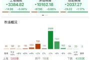琼中ETF日报：AI相关的板块回调，近期科技重估叙事也有所降温
