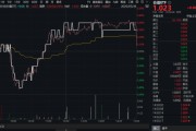 琼中高股息压舱石发力，银行、保险携手护盘！机构高呼：核心资产或将回归！