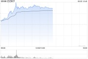 琼中连连数字盘中一度涨超78% 香港稳定币条例正式成为法例