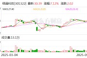 琼中绿通科技拟收购大摩半导体不低于51%股权