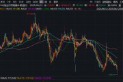 琼中3家出现折价！AH股溢价指数，创近五年新低