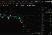 琼中000584，退市！下个月正式摘牌！