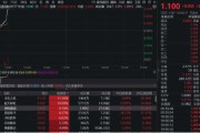 琼中无人机爆发！通用航空ETF华宝（159231）直线爆拉2.33%冲击3连阳