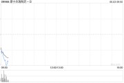 琼中康宁杰瑞制药-B控股股东Rubymab Ltd.拟配售合共1460万股公司现有股份