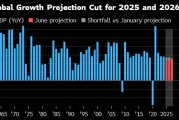 琼中世界银行将2025年全球经济增长预期下调至2.3%