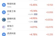 琼中周二热门中概股涨跌不一 台积电涨2.64%，理想汽车跌3.57%