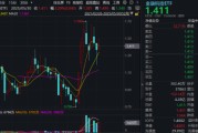 琼中主题概念大爆发，金融科技ETF单月跑赢大盘！“信创+AI+出海”有望驱动板块增长