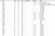 琼中下课！光大证券副总裁