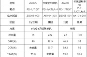 琼中泽璟制药ZG005两项研究入选口头报告 单药二线治疗宫颈癌数据优于卡度尼利单抗 | 2025ASCO