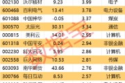 琼中605099，最强“苏超”概念股提示风险！一周主力撤离多只产业龙头