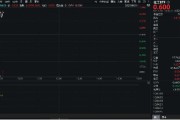 琼中重拾升势！锂电龙头领涨，化工ETF（516020）盘中涨超1%！机构研判：化工行业景气度有望底部回暖